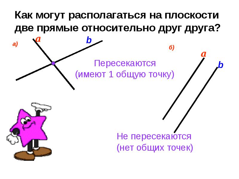 Существует три различные прямые. Параллельные прямые в плоскости. Две параллельные прямые в плоскости. Как могут располагаться две прямые на плоскости. Расположение прямых относительно друг друга.