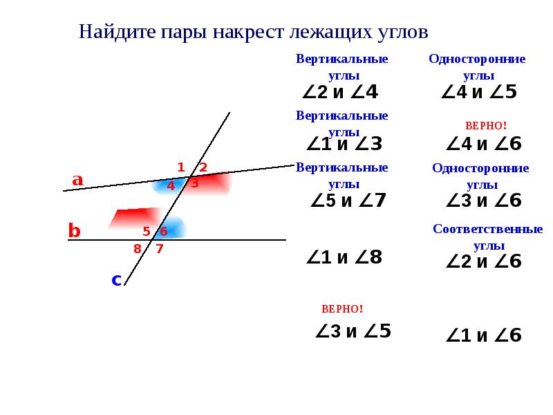 Определение накрест лежащих углов. Накрест лежащие углы соответственные. Накрест лежащие углы при 1 прямой. Свойства параллельных прямых соответственные углы. Соответственные и односторонние углы при параллельных прямых.