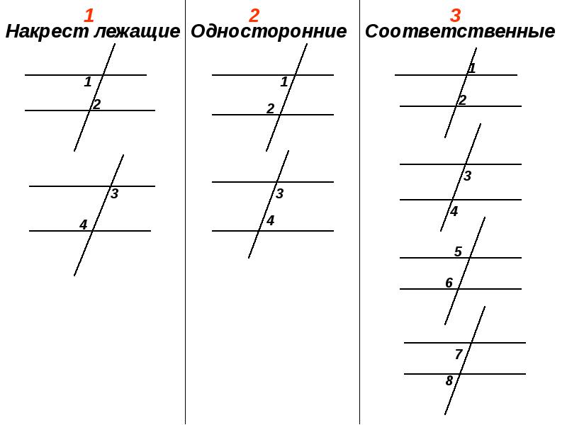 Рисунок признаки параллельности двух прямых