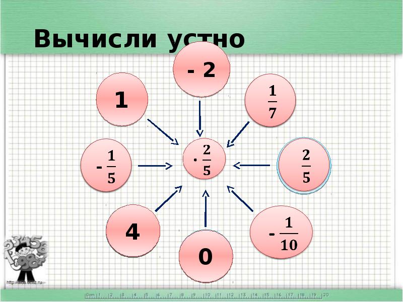 Свойство действий с рациональными числами 6 класс. Вычисли устно. Свойства действий с рациональными числами 6 класс схема солнце.