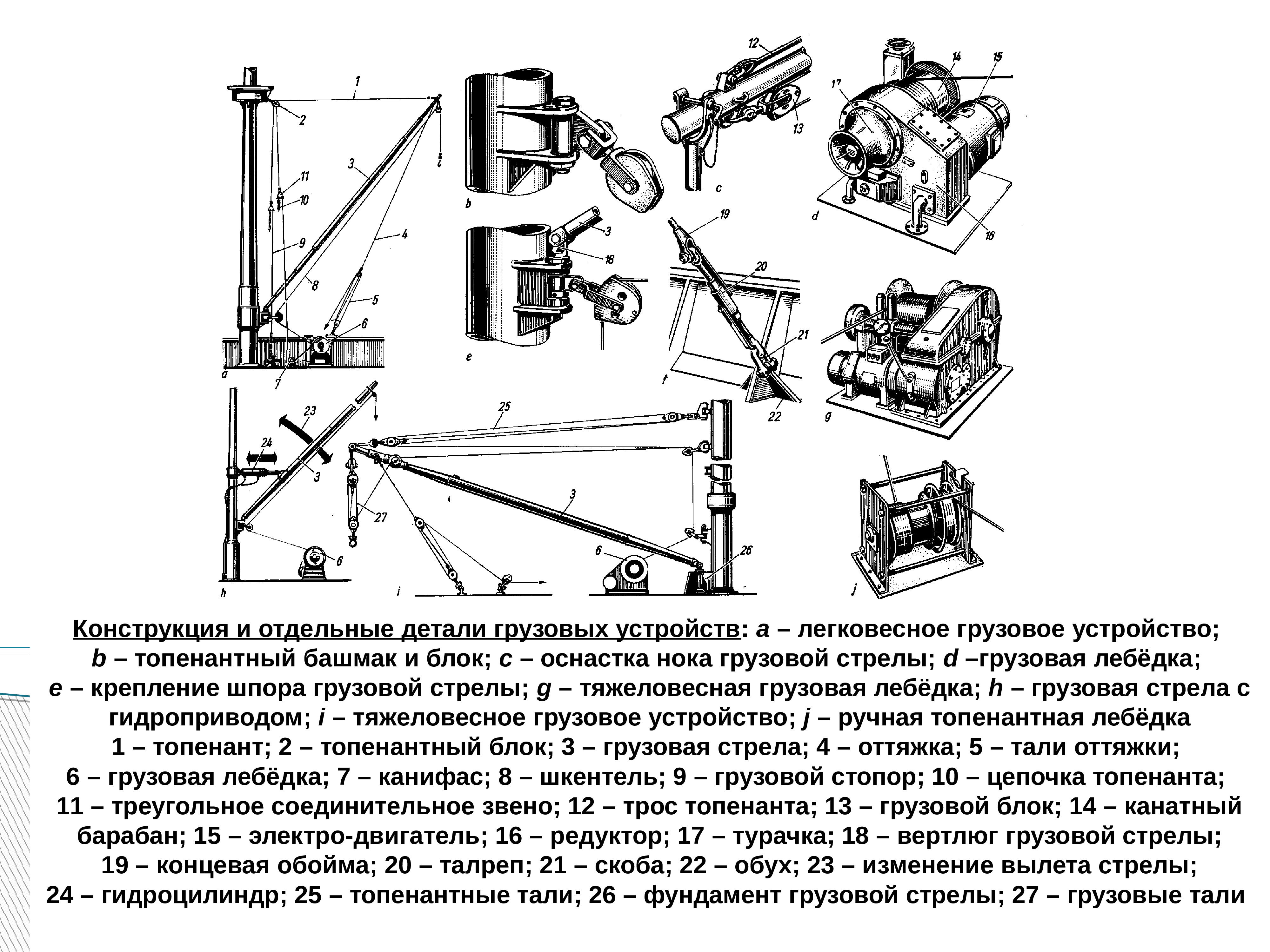 Схема грузового устройства. Элемент оснастки грузовой стрелы?. Блок грузовой стрелы судна. Устройство грузовой стрелы.