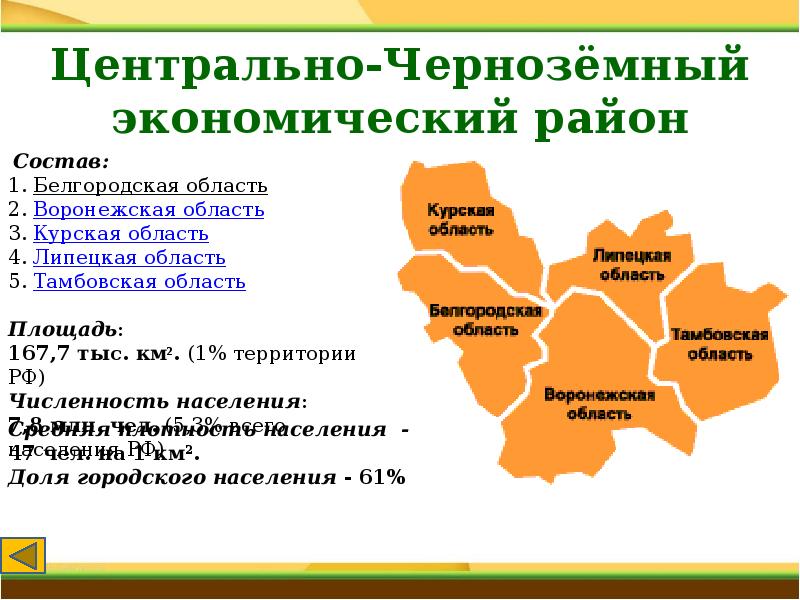 Центральный район презентация