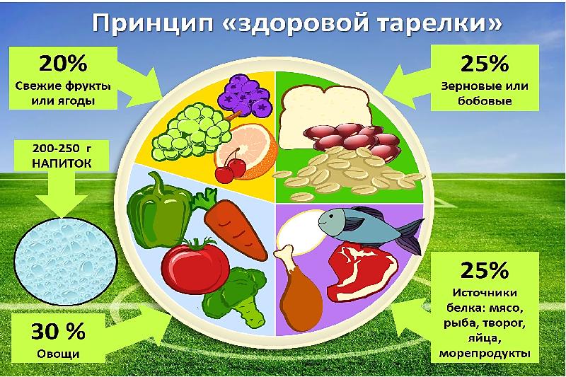 Здоровое питание активное долголетие презентация