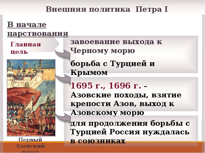 Начало правления петра тест. Начало царствования Петра 1 кратко. Актуальность правления Петра 1. Плюсы правления Петра. Воцарение Петра 1 презентация.