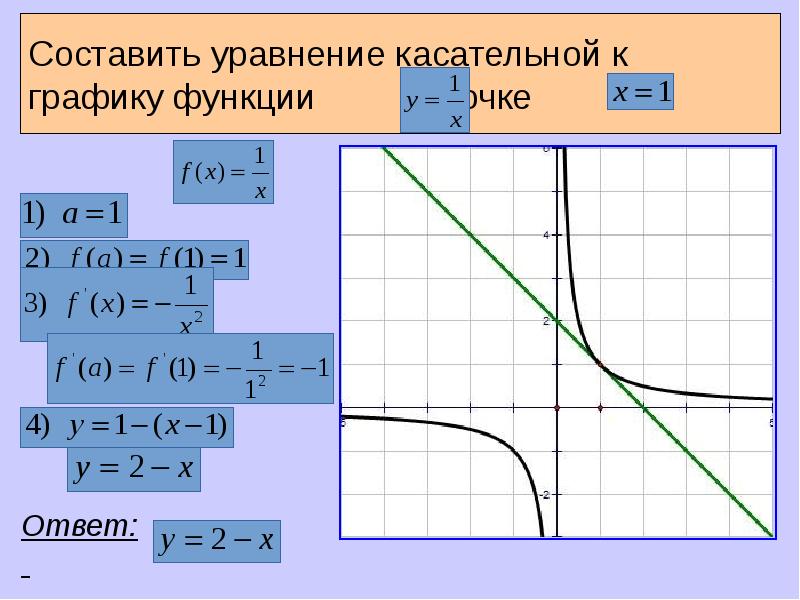 Уравнение касательной к графику функции самостоятельная работа