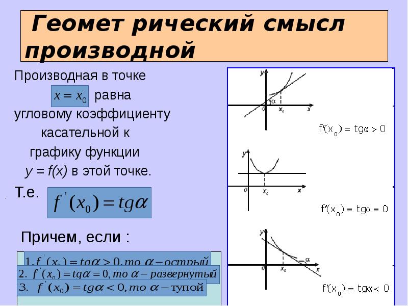 Производная и касательная к графику функции