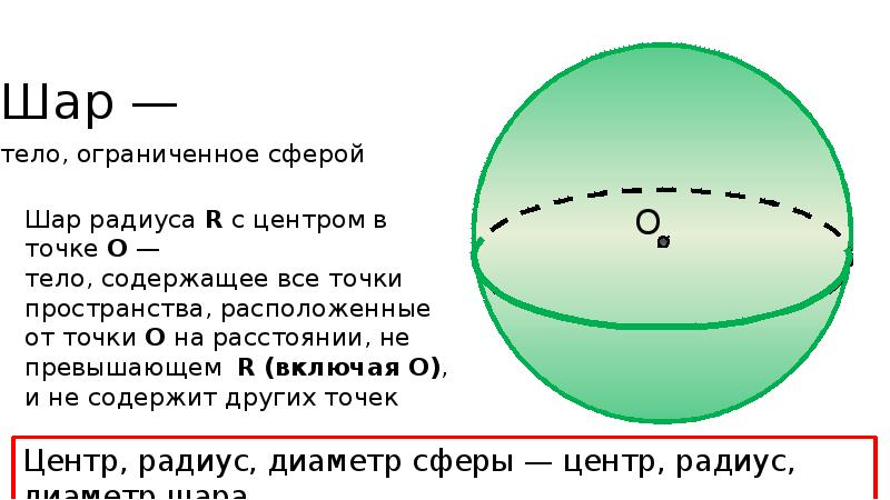 Тело ограниченное. Шар ограниченный сферой. Тело Ограниченное сферой. Радиус шара. Шар радиуса r с центром в точке.