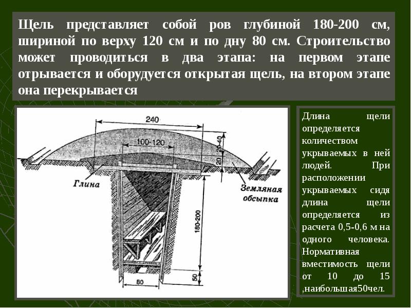 Г в представляет собой. Щель защитное сооружение. Что собой представляет щель. Щели открытые защитные сооружения. Что собой представляет открытая перекрытая щель.