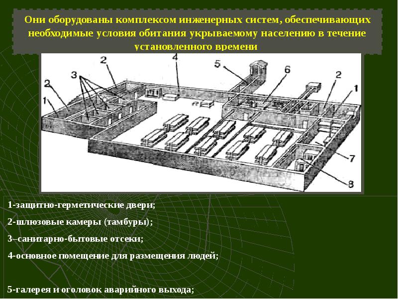 Инженерный комплекс. Санитарно бытовой отсек это. Санитарно- бытовые отсеки защитно герметично. Шлюзовая камера защитного сооружения. Инженерные защитные системы.