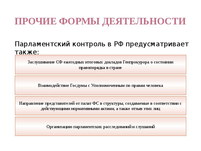 Парламентский контроль в рф презентация