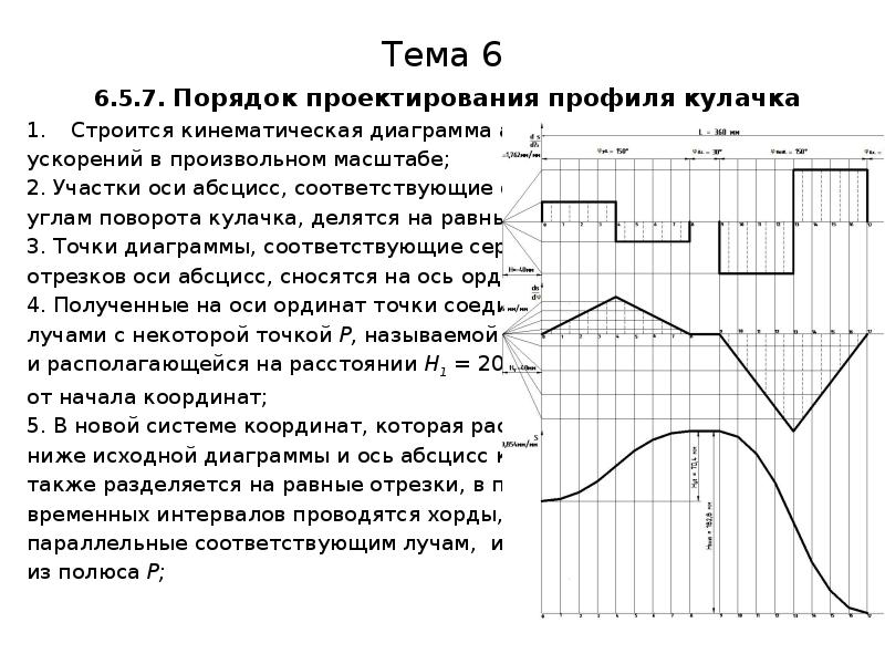 Кинематическая диаграмма это