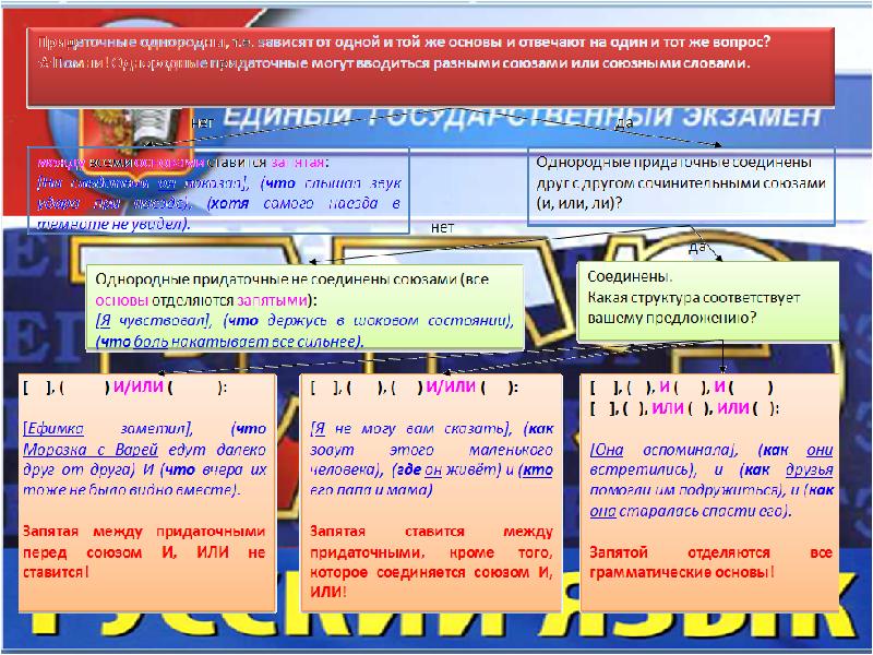 Предложения с разными видами связи презентация 9 класс