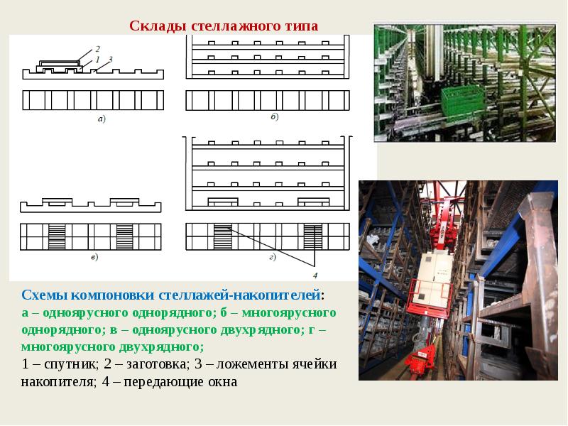 Гибкая производственная система презентация