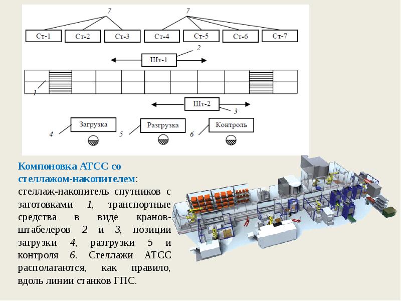 Компоновка основных элементов проекта