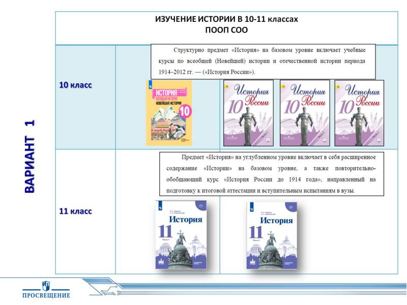 Курс истории по классам. Переход на линейную систему преподавания истории. Изучение истории по линейной системе. Линейная система изучения истории в школе. Линейная система преподавания истории в школе.