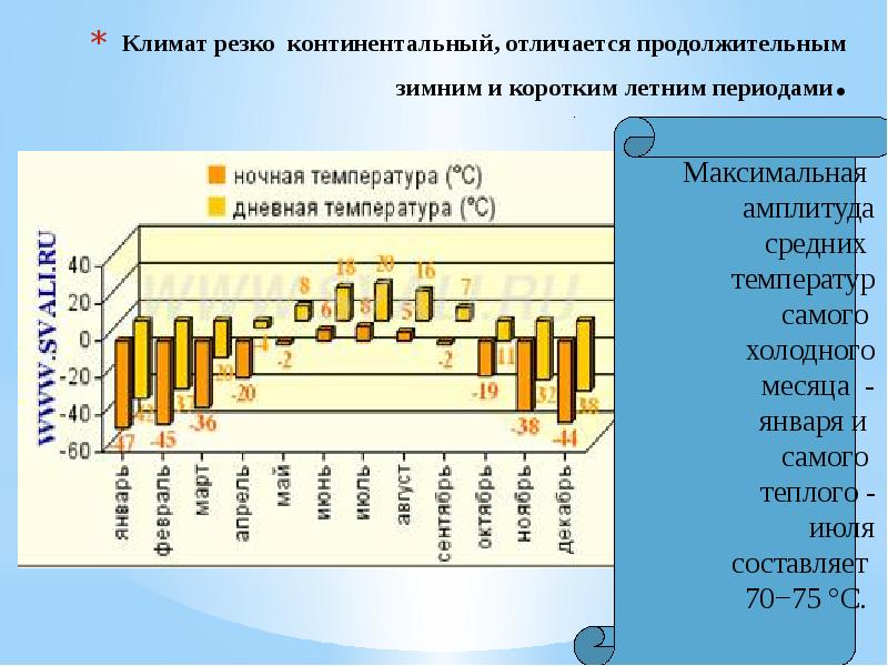 климатограмма умеренно континентального пояса. резко континентальный климат амплитуда температур. резко континентальный климат амплитуда температур. субарктический климат осадки. климатическая диаграмма.
