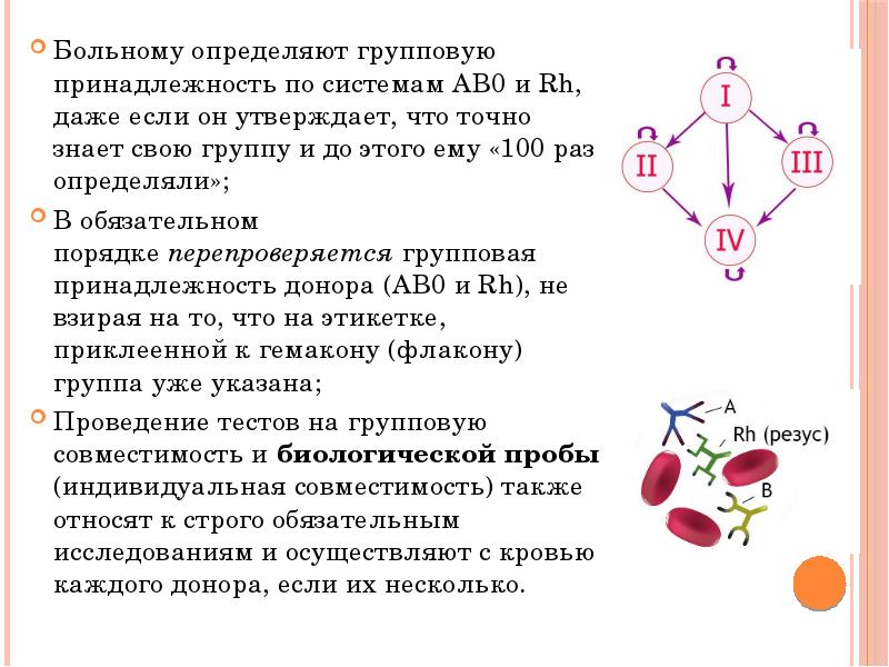 Больному определяют групповую принадлежность по системам АВ0 и Rh, даже если Больному определяют групповую принадлежность по системам АВ0 и Rh, даже если