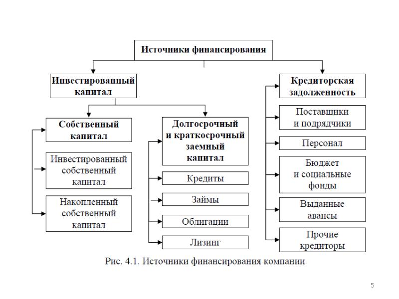 Финансирования международных проектов