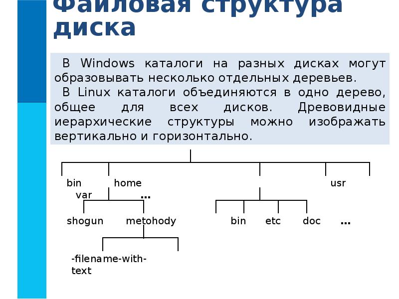 Презентация на тему о файлах и файловых структурах 7 класс семакин