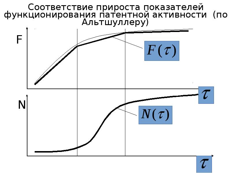 Реферат: Концепция продукта и жизненный цикл