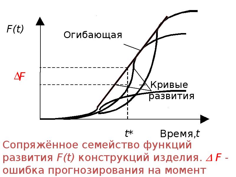 Реферат: Концепция продукта и жизненный цикл