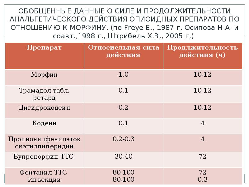 Учебный план рниму