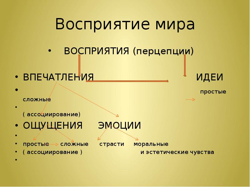 Представили род. Теория познания д Юма. Философия Юма схема. Юм теория познания. Простые и сложные идеи.