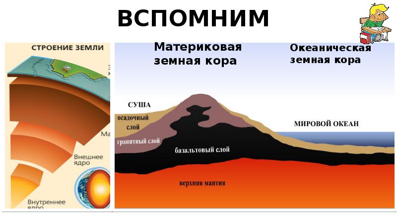 Строение территории