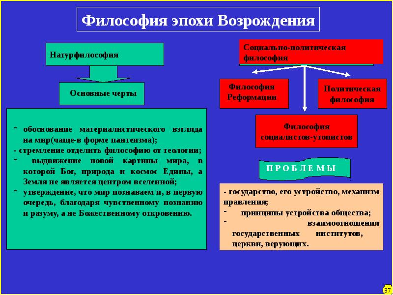 Запишите в соответствии с нормой произношения слог с гласной буквой е музей термин шинель проект