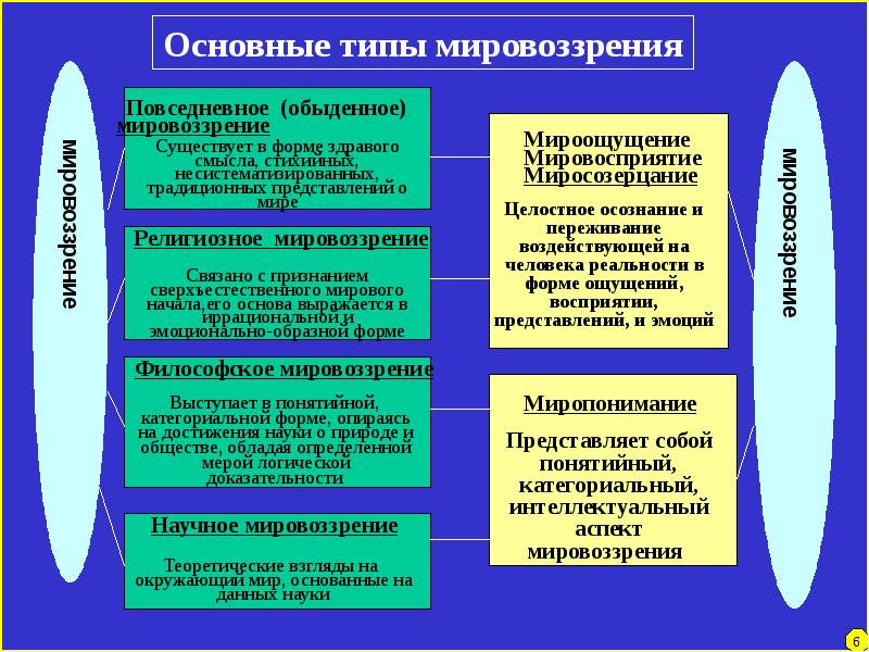 Философская система нашего времени основные черты презентация