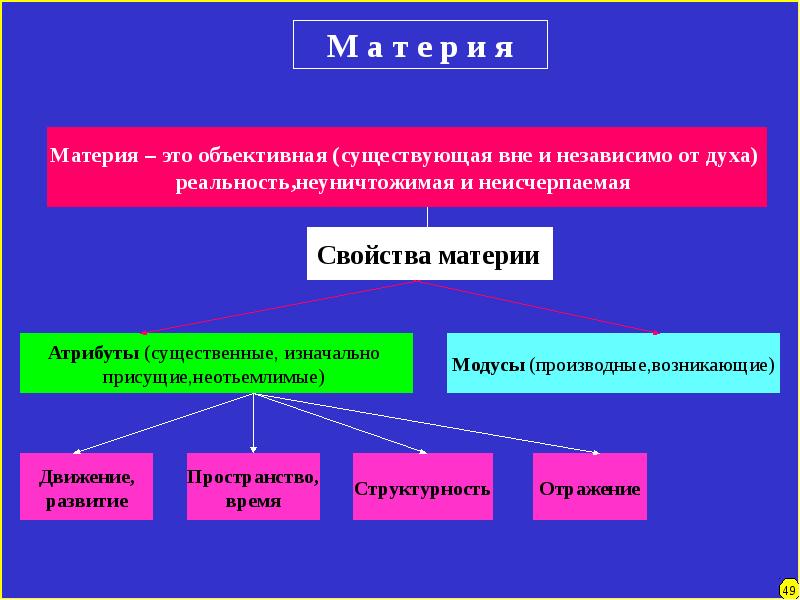 Материя презентация по философии