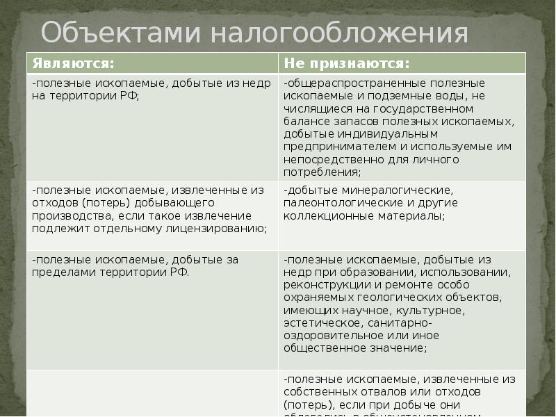 Объектов налогообложения и 1 2. Налог на добычу полезных ископаемых объект налогообложения. Объектом налога на добычу полезных ископаемых являются. НДПИ объект налогообложения. Объектом обложения налогом на добычу полезных ископаемых является.