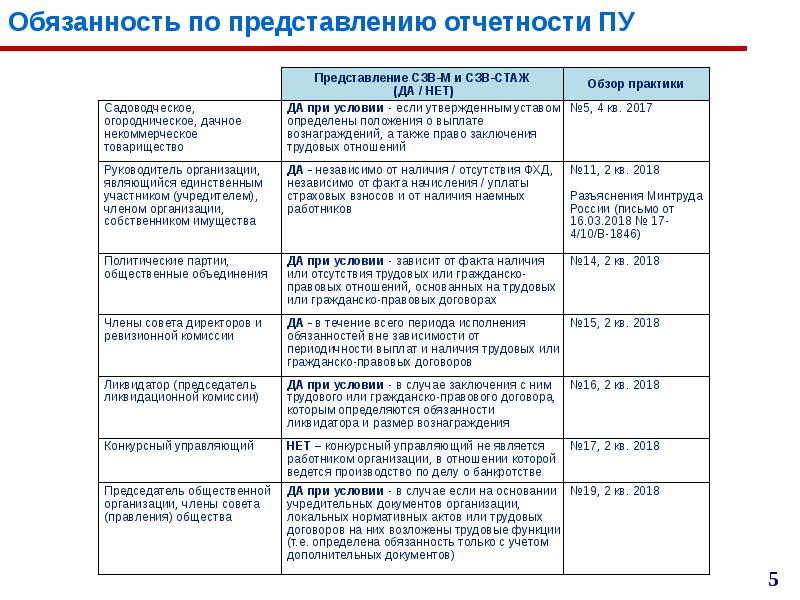 Представление отчета. Предоставление отчетности. Мероприятия по предоставлению отчетности. Прием в обработку отчета. Образец медицинского отчета для страхователей.