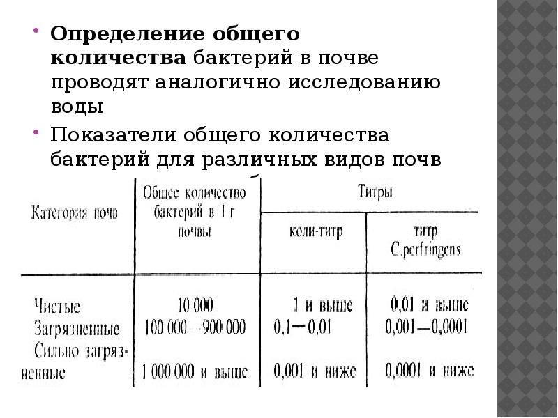 Общее микробное число воздуха