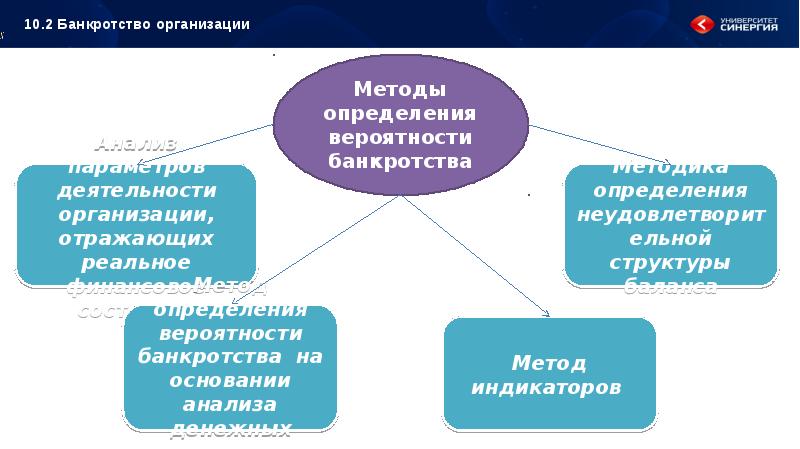 Состояние учреждения. Методики оценки банкротства предприятия. Методы определения банкротства. Анализ банкротства. Методы анализа банкротства организаций.