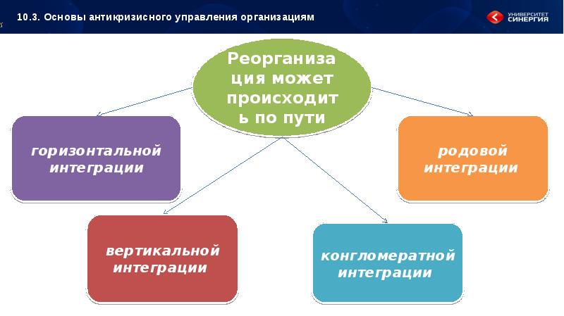 Презентация основы финансового менеджмента