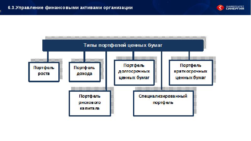 Управление активами. Методы управления финансовыми активами. Управление денежными активами предприятия. Что такое финансы и управление финансовыми активами. Управление денежными активами организации это.