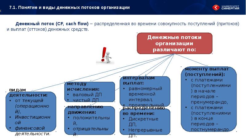 Формирование денежных потоков инвестиционного проекта и управление ими