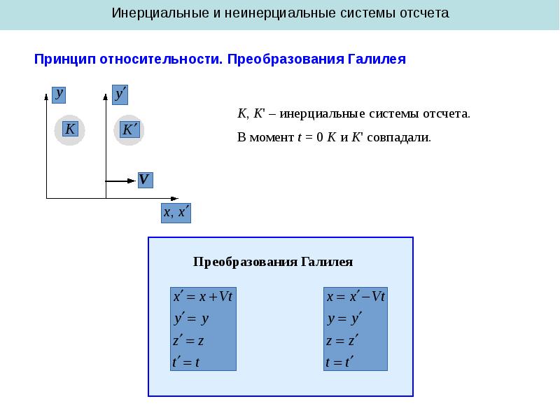 Инерциальная система отсчета и принцип относительности галилея. Инерциальная система отсчета и принцип относительности галилея