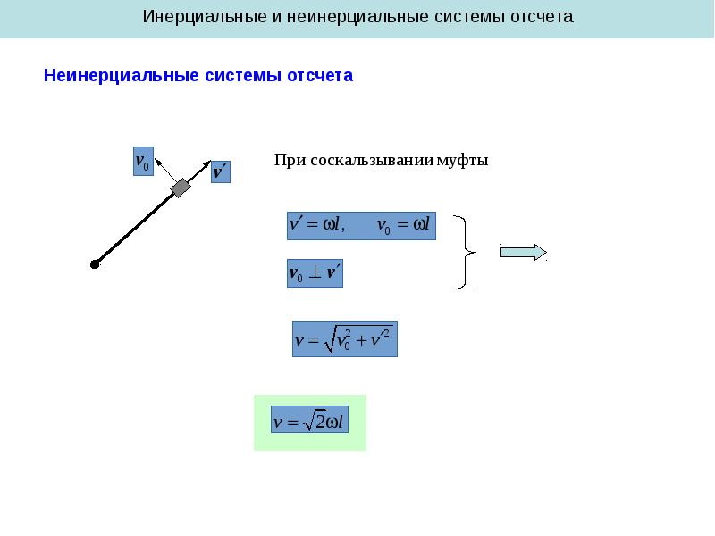 Законы электродинамики и принцип относительности 11 класс