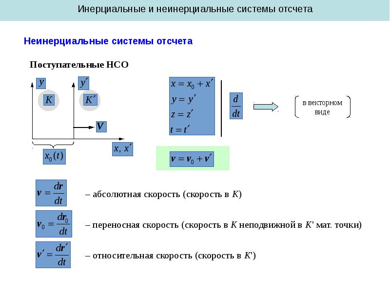 Инерциальная система отсчета рисунок