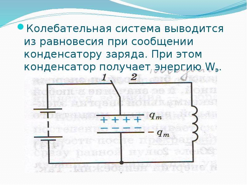 Заряженный конденсатор замыкают на катушку