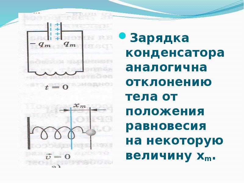 Наибольшее отклонение от положения равновесия это