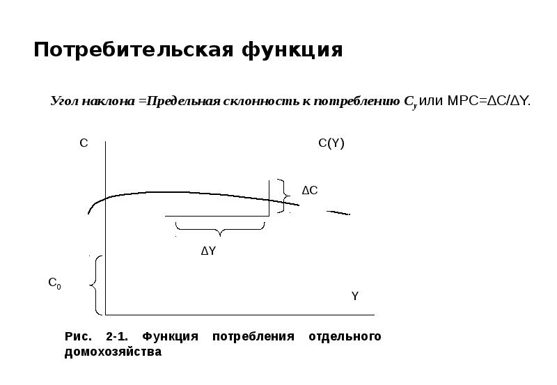 Функции потребителя