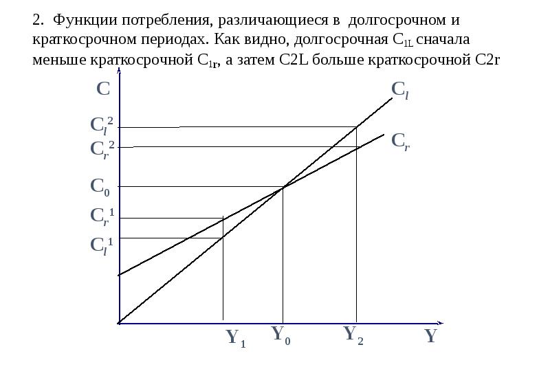 На рисунке показана модель межвременного выбора и фишера