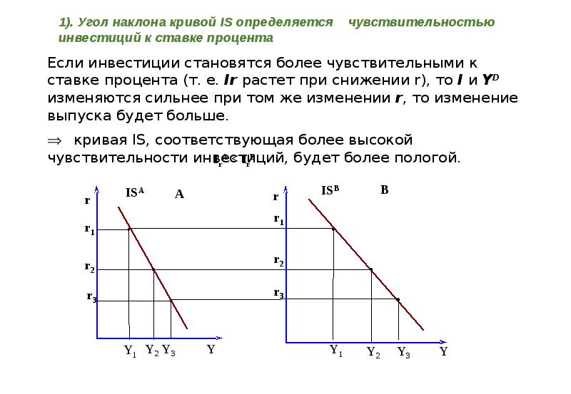 Наклон кривой