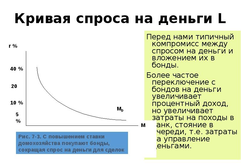 Кривая спроса показывает