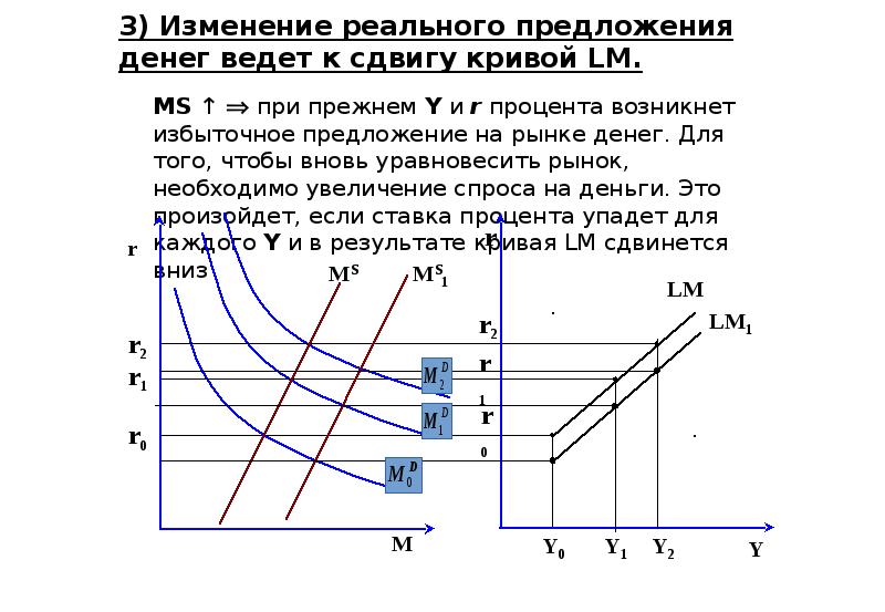 Изменения реальной