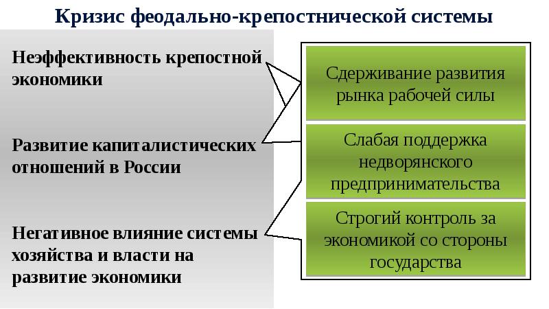 Проект кризисные процессы в экономике россии