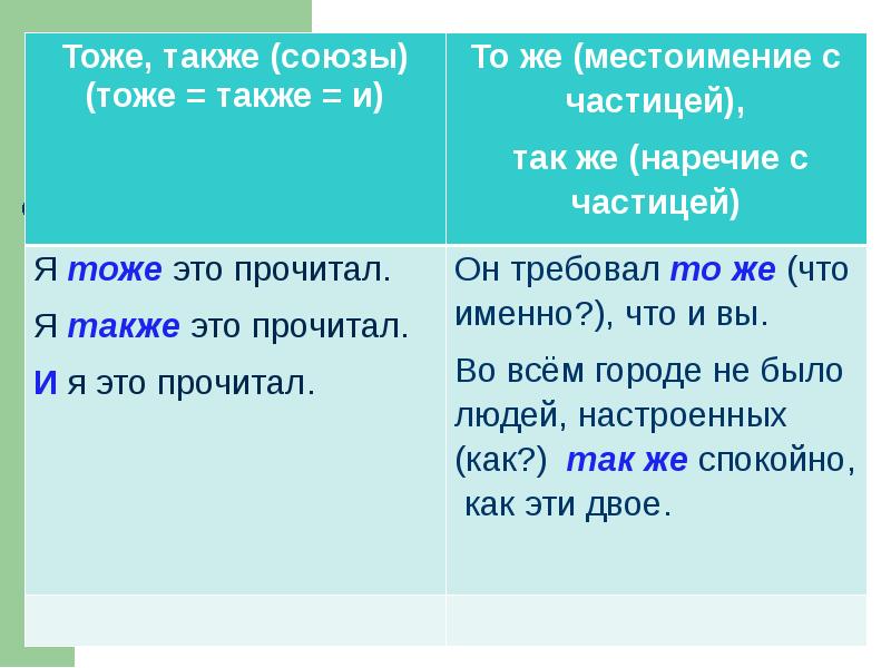 Нарисовать пишется вместе или раздельно